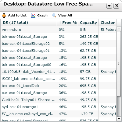 Desktop Datastore Low Free Space.png